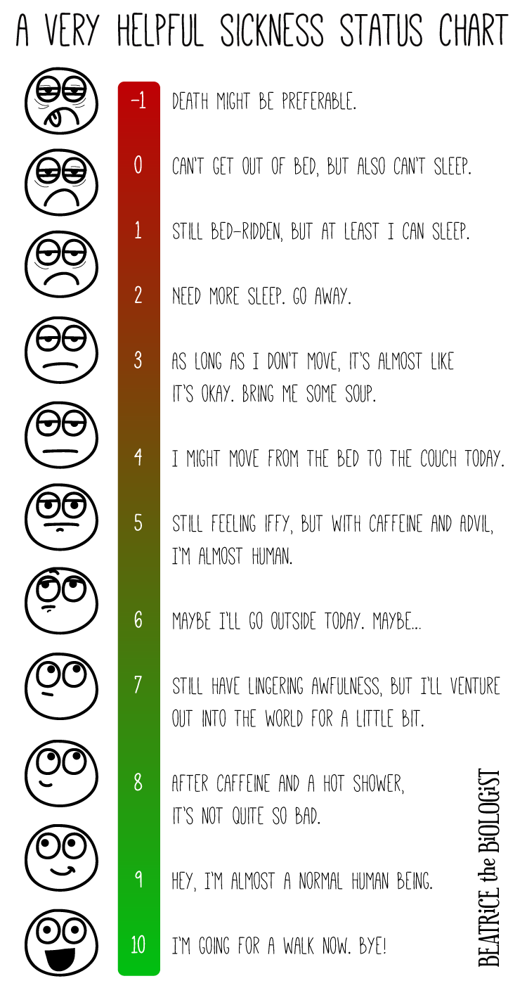 A Very Helpful Sickness Status Chart Beatrice The Biologist